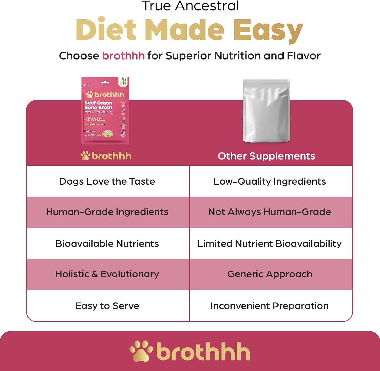 beef-organ-bone-broth-meal-topper-for-dogs-100-grass-fed-by-brothhh-veterinarian-approved-non-gmo-no-fillers-supports-immunity-joint-heart-health-vision-vitality