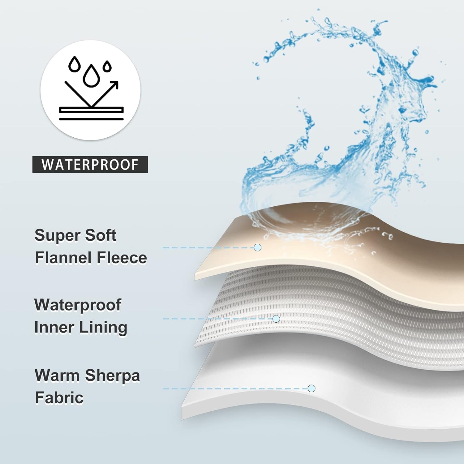 waterproof-blanket-for-bed-couch-sofa-soft-liquid-pee-proof-pet-blanket-for-dog-puppy-cat-reversible-sherpa-fleece-furniture-protector-dark-purple-50x60-inches