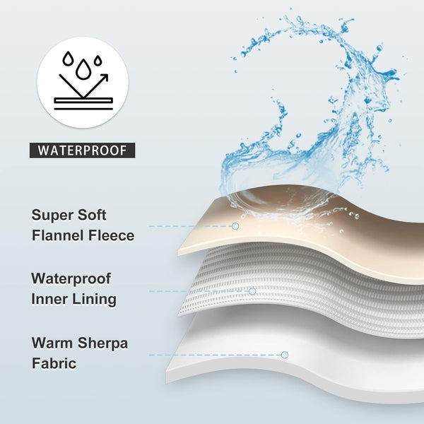 Waterproof Blanket for Bed Couch Sofa, Soft Liquid Pee Proof Pet Blanket for Dog Puppy Cat, Reversible Sherpa Fleece Furniture Protector (Dark Purple, 50X60 Inches)5