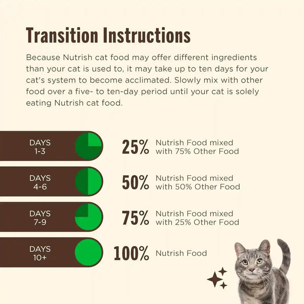 Nutrish Indoor Complete Dry Cat Food, 6 Lb. Bag (Rachael Ray) | Chicken, Lentils & Salmon Recipe, Crafted for Adult Indoor Cats, Veterinarian Reviewed Formula8