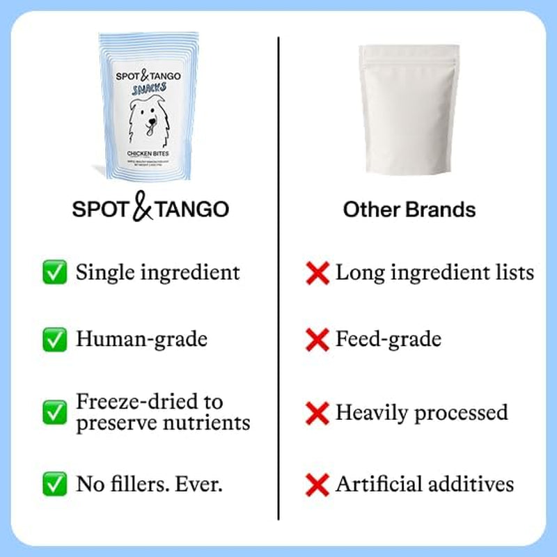 spot-tango-chicken-bites-dog-treats-single-ingredient-100-chicken-breast-freeze-dried-treats-grain-gluten-free-usa-made-for-small-medium-and-large-dogs