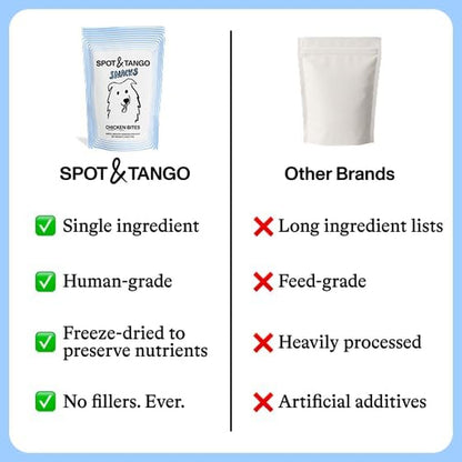 Spot & Tango Chicken Bites Dog Treats - Single Ingredient, 100% Chicken Breast - Freeze-Dried Treats - Grain & Gluten-Free - Usa-Made - for Small, Medium, and Large Dogs3