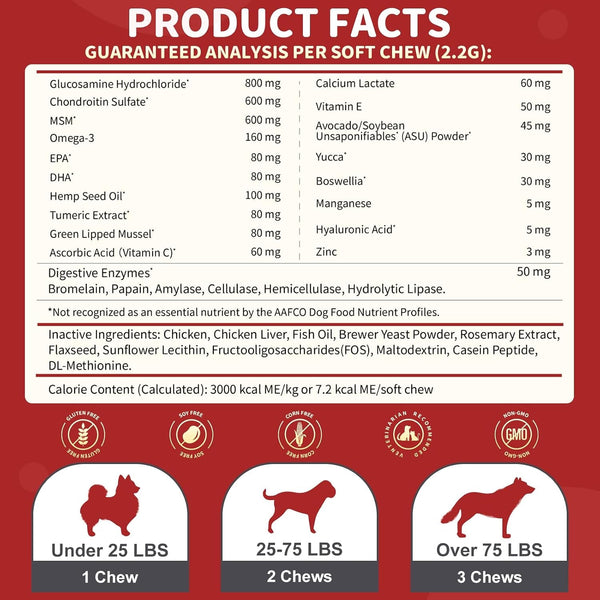 NATURE TARGET Glucosamine for Dogs, 120 Soft Chews, Chicken Flavor | Joint Supplement with Chondroitin, MSM, Omega-3,Hemp for Pain Relief, Hip & Joint Chews for Dogs with Calcium for Bone Health6