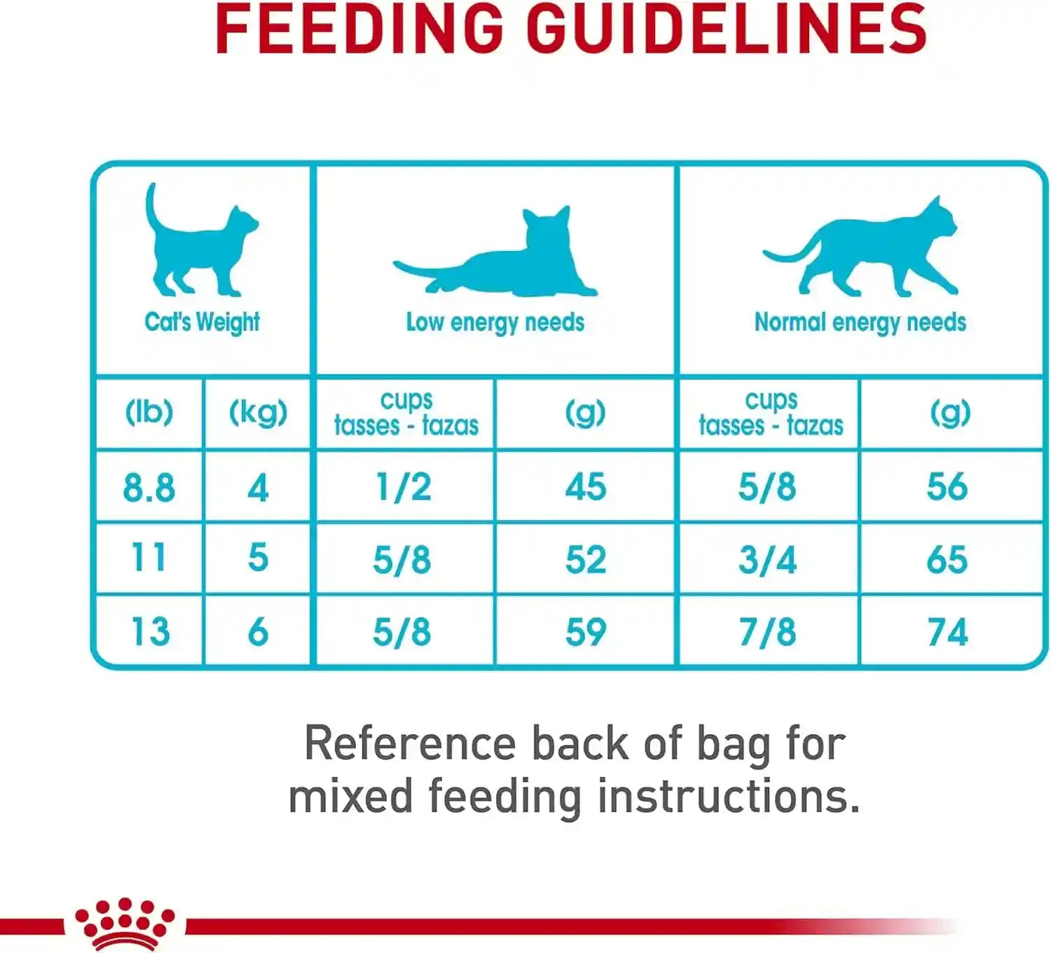 royal-canin-feline-care-nutrition-urinary-care-adult-dry-cat-food-6-lb-bag