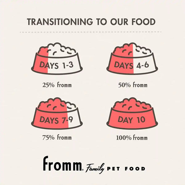 Fromm Small Breed Adult Gold Premium Dry Dog Food - Dry Adult Dog Food for Small Breeds - Chicken Recipe - 5 Lb11