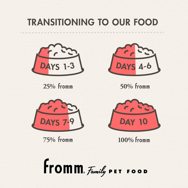 Fromm Puppy Gold Premium Dry Dog Food - Dry Puppy Food for Medium & Small Breeds - Chicken Recipe - 5 Lb9