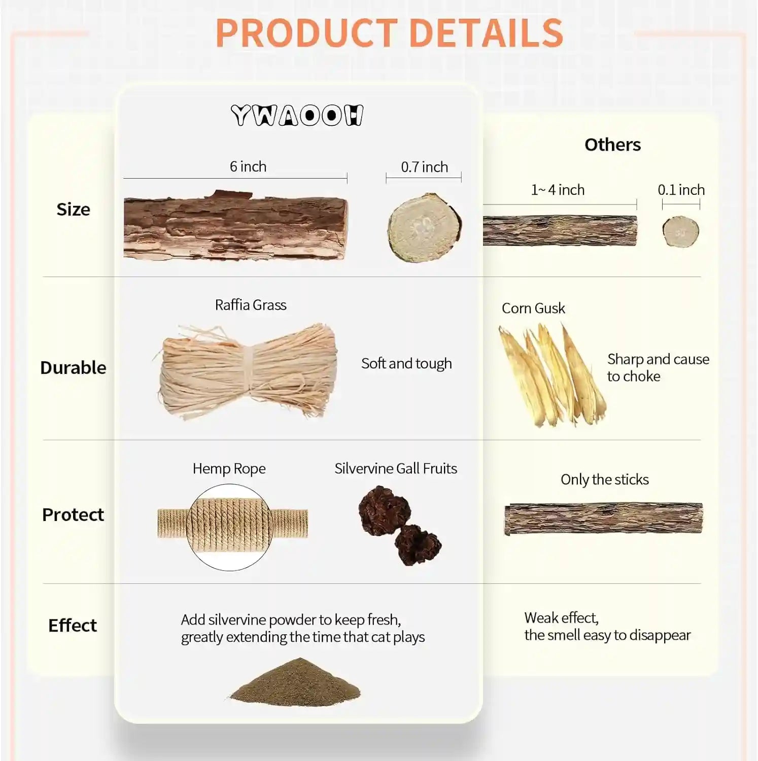 3-pack-silvervine-sticks-cat-toys-100-natural-kitten-teething-chew-toys-catnip-toys-for-kittens-cats-cat-approved-gift-protects-furniture