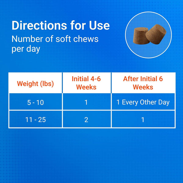 Nutramax Cosequin Small Dog Joint Supplement, Soft Chews, 45Ct | Joint Support Soft Chews for Small Dogs with Glucosamine and Chondroitin, Boswellia, All Ages7