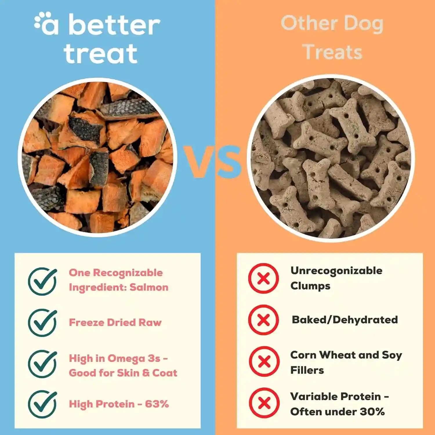 a-better-treat-freeze-dried-salmon-dog-treats-wild-caught-single-ingredient-natural-high-value-gluten-free-grain-free-high-protein-diabetic-friendly-natural-fish-oil-made-in-the-usa