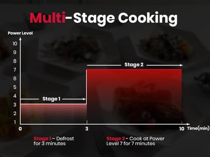 30 Inch over the Range Microwave, 1.9 Cu.Ft, 11 Power Levels | 1000W, 400 CFM Fan, One-Touch Cooking, Two-Stage Cooking, over Range Microwave Stainless Steel4