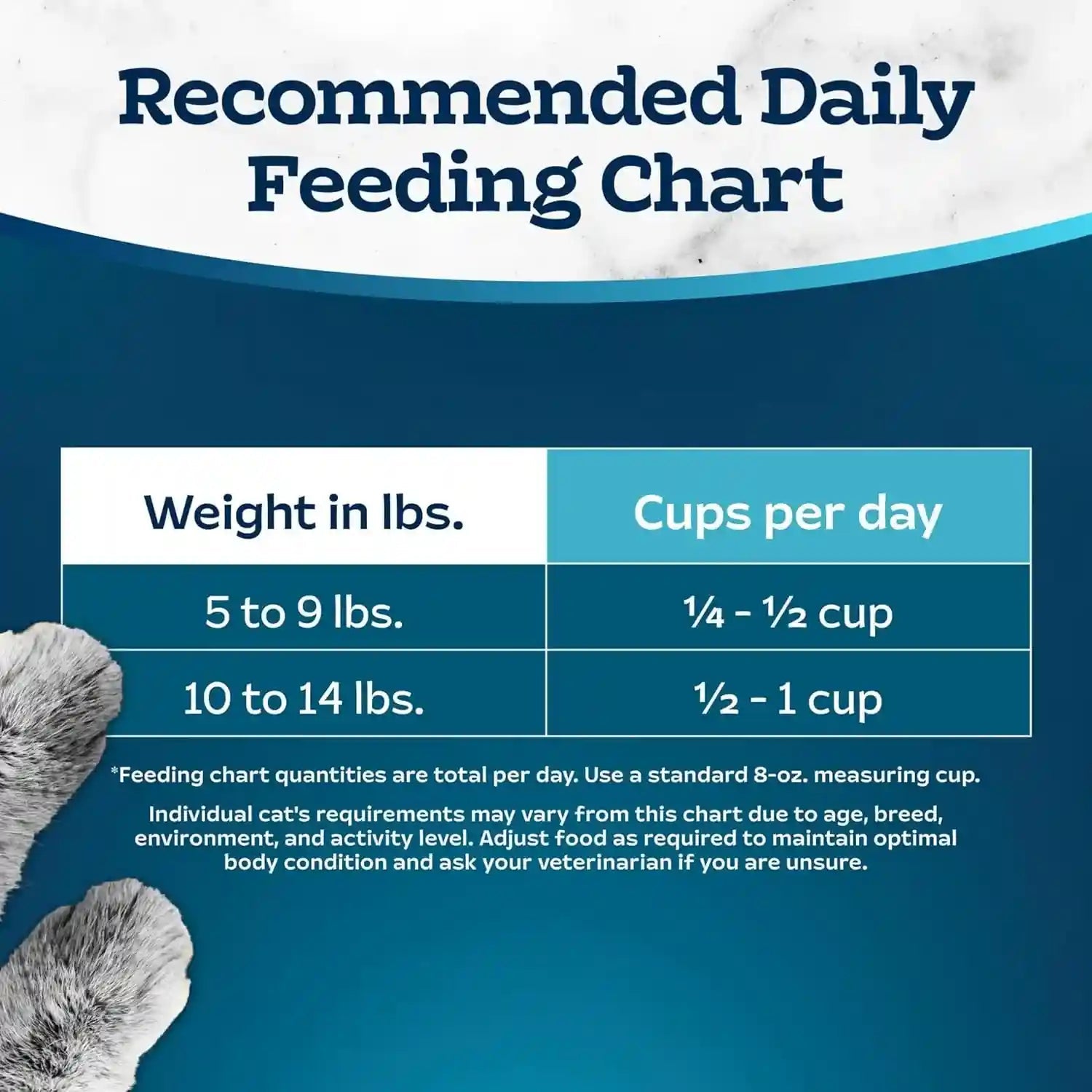 blue-buffalo-tastefuls-active-cat-dry-cat-food-made-in-the-usa-with-natural-ingredients-chicken-brown-rice-recipe-3-lb-resealable-bag