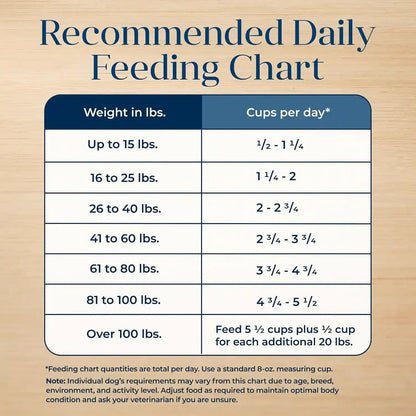 Blue Buffalo Basics Grain-Free Adult Dry Dog Food, Skin & Stomach Care, Limited Ingredient Diet for Dogs, Turkey Recipe, 24-Lb. Bag11