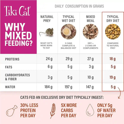 Tiki Cat Born Carnivore Broths, Tuna Recipe, Hydration and Flavor Supplement Cat Food Topper, 1.3 Oz. Pouch (Pack of 12)8