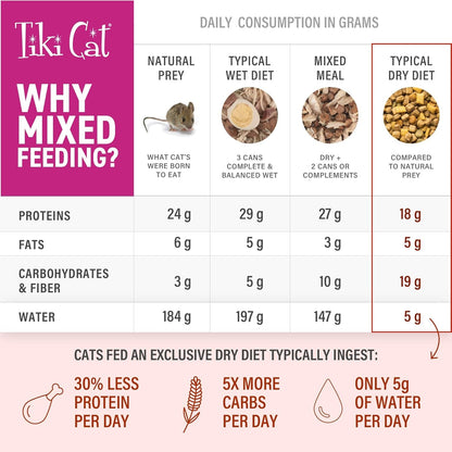 Tiki Cat Born Carnivore Broths, Tuna Recipe, Hydration and Flavor Supplement Cat Food Topper, 1.3 Oz. Pouch (Pack of 12)8