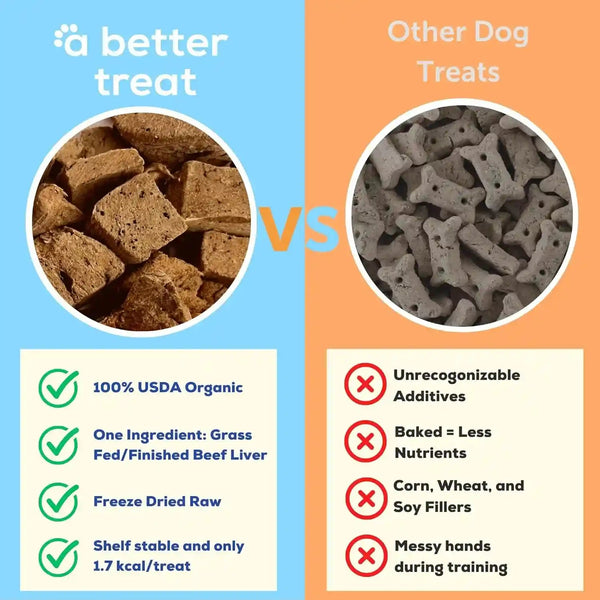 A Better Treat – Organic, Freeze Dried, Single Ingredient, 100% Grass Fed and Finished Beef Liver Dog Treats, Cat Treats | Natural Healthy | Grain Free, High Protein, Diabetic Friendly | Made in USA2