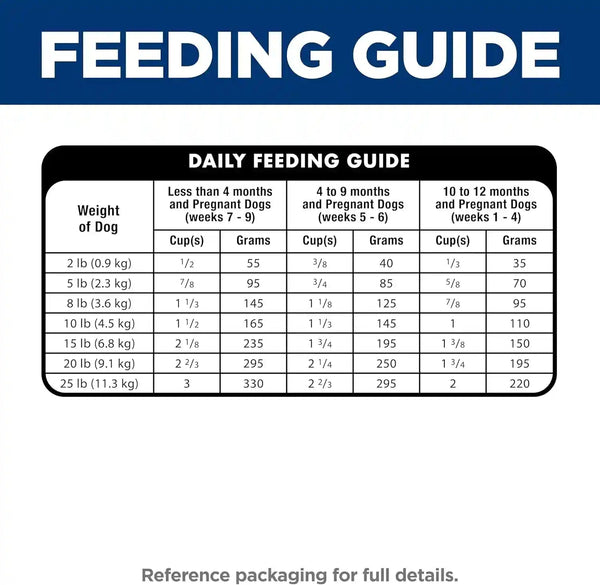 Hill'S Science Diet Puppy Small & Mini Dry Dog Food | #1 Veterinarian Recommended, Chicken & Brown Rice, 4.5 Lb. Bag11