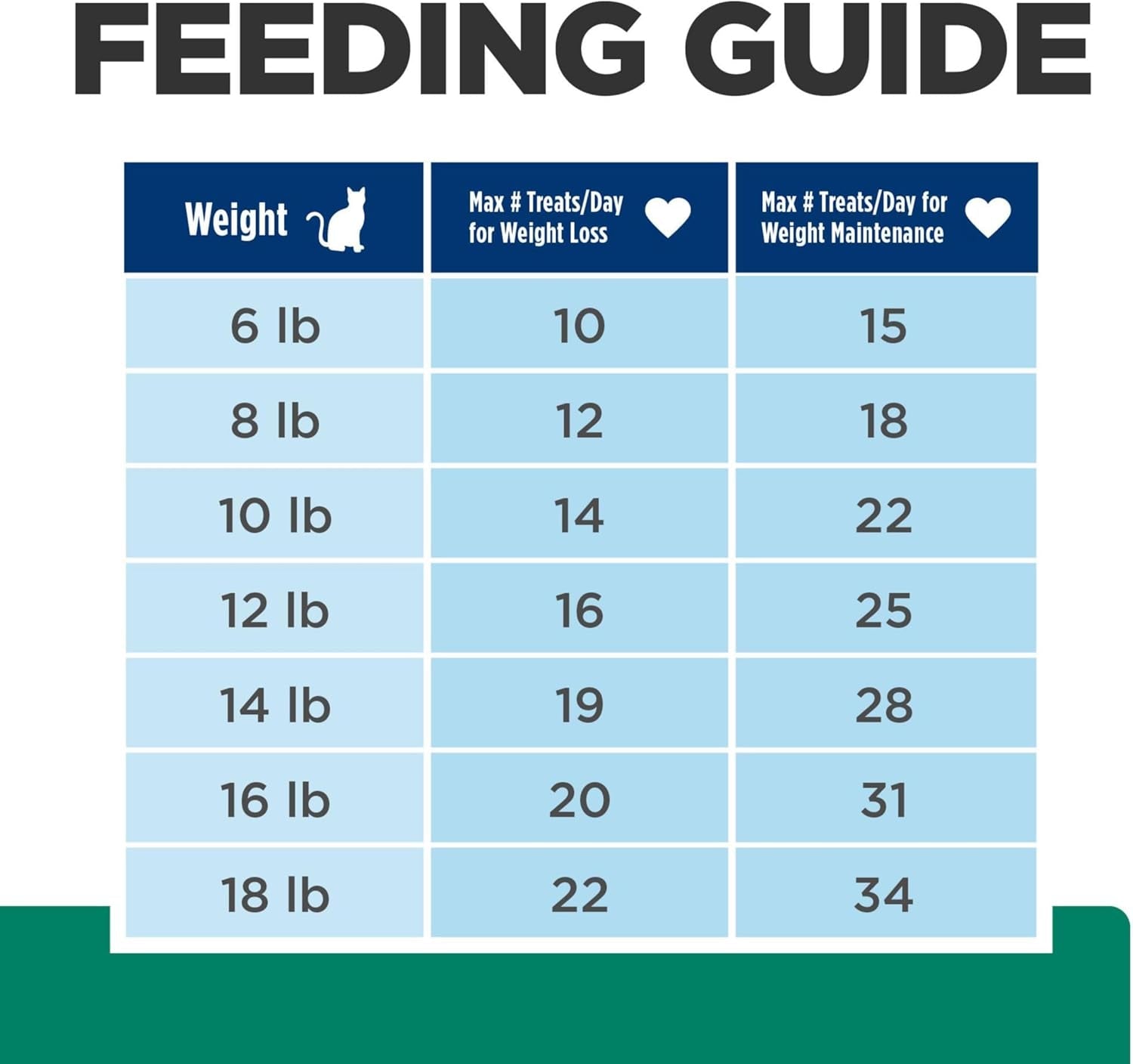 hills-prescription-diet-metabolic-weight-management-cat-treats-1-veterinarian-recommended-2-5-oz-bag