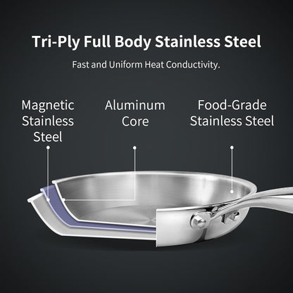 Frying Pan Set(8+10+11.5Inch) Tri-Ply Stainless Steel Frying Pan,Whole-Clad No Coatings Skillet with Stay-Cool Handle for Cooking,Dishwasher and Oven Safe,Induction Cookware Sets5