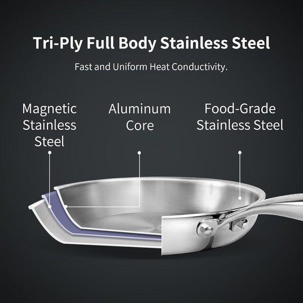 11.5 Inch Tri-Ply Stainless Steel Frying Pan with Lid,Whole-Clad No Coatings Skillet with Stay-Cool Handle for Cooking,Dishwasher and Oven Safe,Induction Pans5