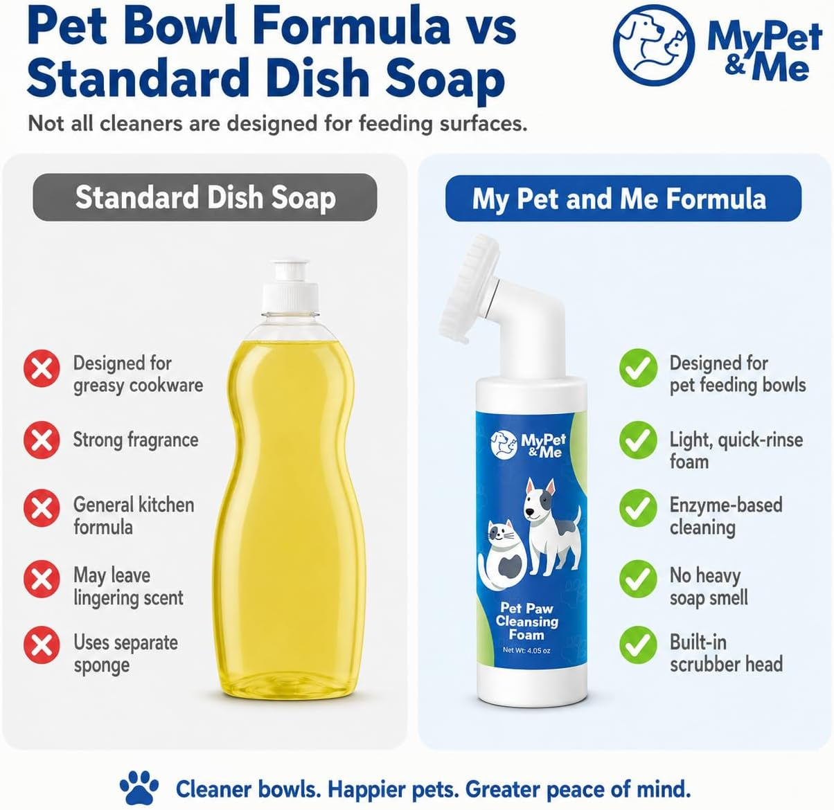my-pet-me-pet-bowl-cleaner-mousse-with-built-in-scrub-brush-foaming-dog-cat-bowl-cleaner-for-food-water-dishes-toys-fountains-removes-grease-odor-biofilm-food-grade-4-05-oz