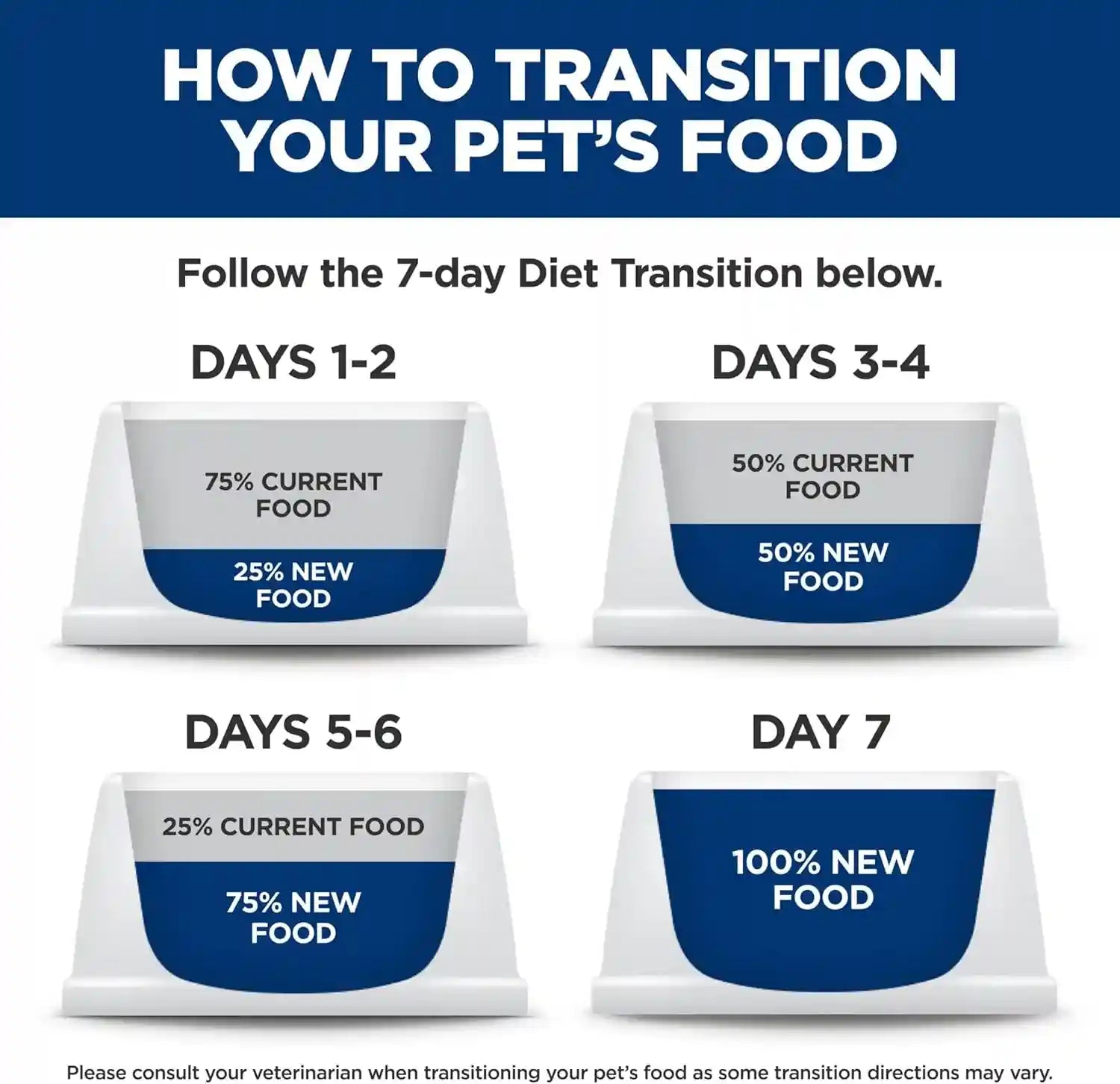hills-science-diet-adult-urinary-hairball-control-dry-cat-food-1-veterinarian-recommended-chicken-recipe-7-lb-bag