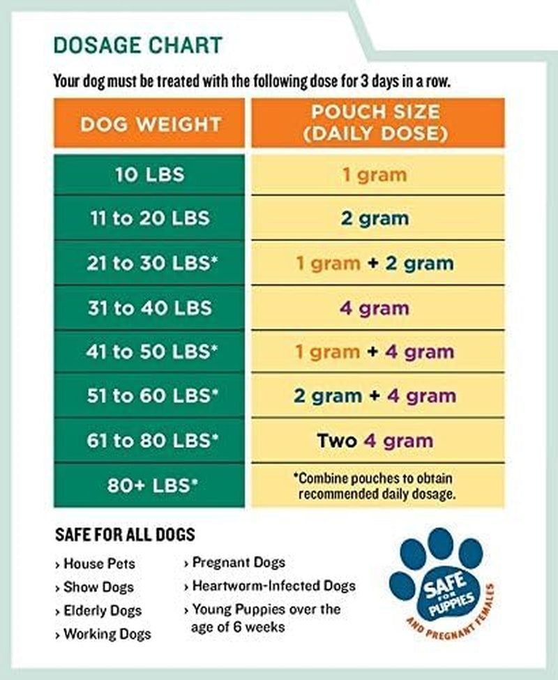 thepetstop-canine-dewormer-3-dose-x-1-gram