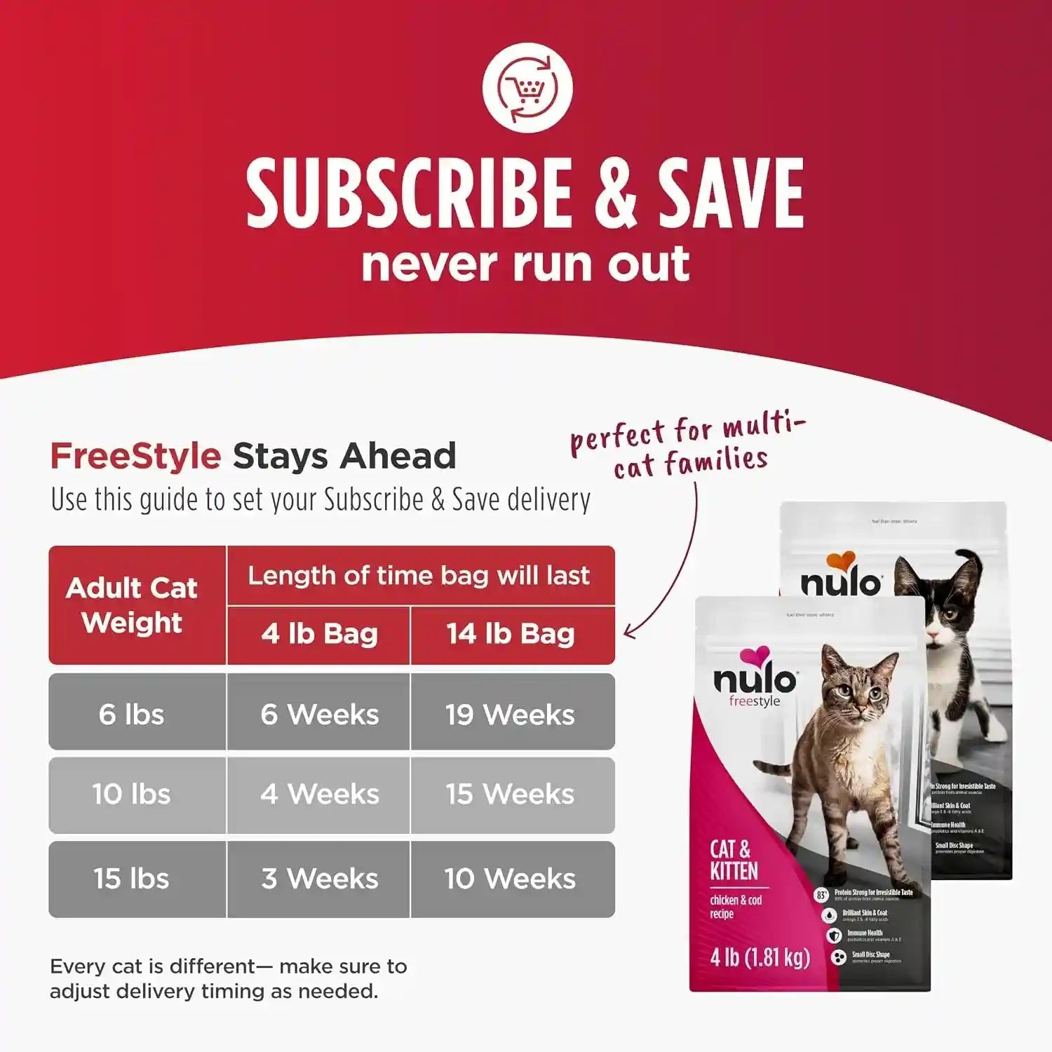 nulo-freestyle-dry-cat-food-indoor-duck-cod-high-protein-grain-free-dry-cat-food-natural-kibble-with-probiotics-and-omegas-fatty-acids-4lb-bag
