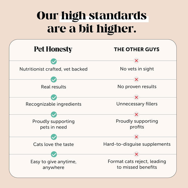 Cat Hairball Remedy Treats - Dual Texture Crunchy Creamy Hairball Treatment for Cats, Furball Relief Control Supplement with Fiber, Fish Oil for Indoor Cats Skin Coat Digestion (30-Day Supply)10