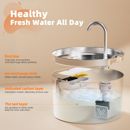 Cat Water Fountain Stainless Steel: 2.2 L Cat Fountain for Drinking - Automatic Pet Water Fountain for Cats inside - Metal Cat Dog Water Dispenser Bowl with Faucet Water Level Window Ultra Quiet Pump | Automatic Metal Pet Water Fountain for Cats Inside, Cat Dog Water Dispenser with Faucet Water Level Window, Ultra Quiet Pump5