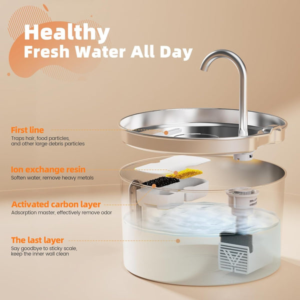 Cat Water Fountain Stainless Steel: 2.2 L Cat Fountain for Drinking - Automatic Pet Water Fountain for Cats inside - Metal Cat Dog Water Dispenser Bowl with Faucet Water Level Window Ultra Quiet Pump | Automatic Metal Pet Water Fountain for Cats Inside, Cat Dog Water Dispenser with Faucet Water Level Window, Ultra Quiet Pump5