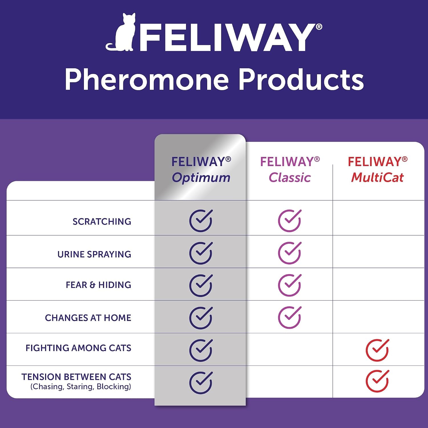 feliway-optimum-cat-calming-diffuser-kit-and-1-pack-refill-advanced-support-to-help-reduce-urine-spraying-scratching-fighting-and-hiding-due-to-stress-all-in-one-cat-pheromone-plug-in-diffuser