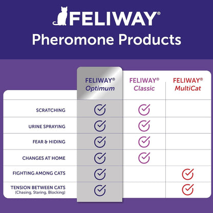 FELIWAY Optimum Cat Calming Diffuser Kit and 1 Pack Refill – Advanced Support to Help Reduce Urine Spraying, Scratching, Fighting and Hiding Due to Stress – All in One Cat Pheromone Plug in Diffuser7