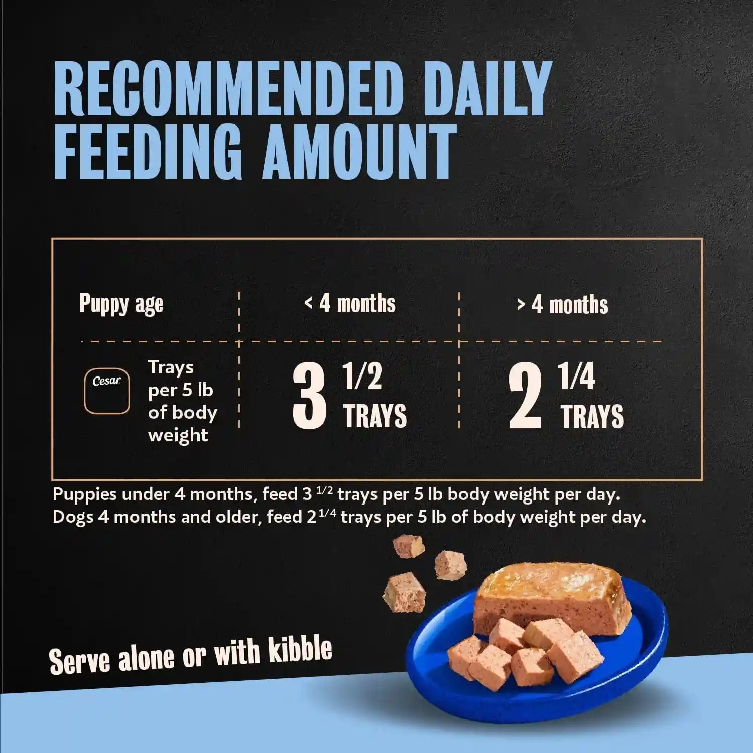 cesar-puppy-classic-loaf-wet-dog-food-chicken-beef-3-5-oz-24-count-real-chicken-1-ingredient-made-in-usa-no-fillers-or-artificial-flavors-essential-nutrients-slow-cooked-easy-peel-trays