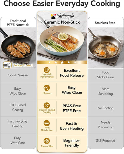 Pots and Pans Set Non Stick, 8-Piece Ti-Infused Ceramic Cookware Set with Silicone Utensils - Induction Compatible, Oven Safe, Pfoa-Free, Blue9
