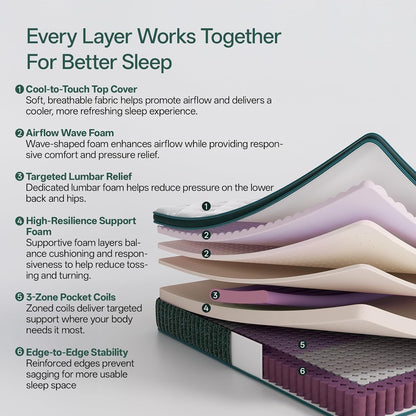 King Size Mattress, 12 Inch King Mattress in a Box, Cooling Gel Memory Foam Hybrid Mattress with Pocketed Coils, Medium Firm Feel, Certipur-Us Certified, Pressure Relief, Motion Isolation3