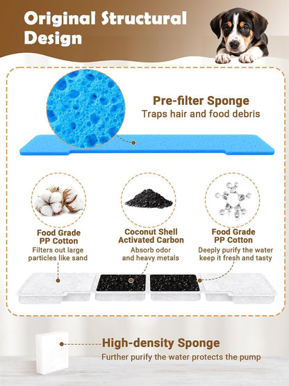 Kastty 15L Dog Water Fountain Filter Replacement for FS76 FS78 FS79 | Filter Made of Activated Carbon and PP Cotton, 8 Pack Pet Fountain Filters 8 Pack Pre-Filter Sponge with 8 Pump Sponge L055
