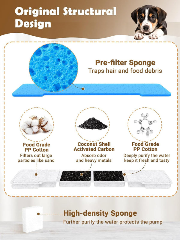 Kastty 15L Dog Water Fountain Filter Replacement for FS76 FS78 FS79 | Filter Made of Activated Carbon and PP Cotton, 8 Pack Pet Fountain Filters 8 Pack Pre-Filter Sponge with 8 Pump Sponge L055