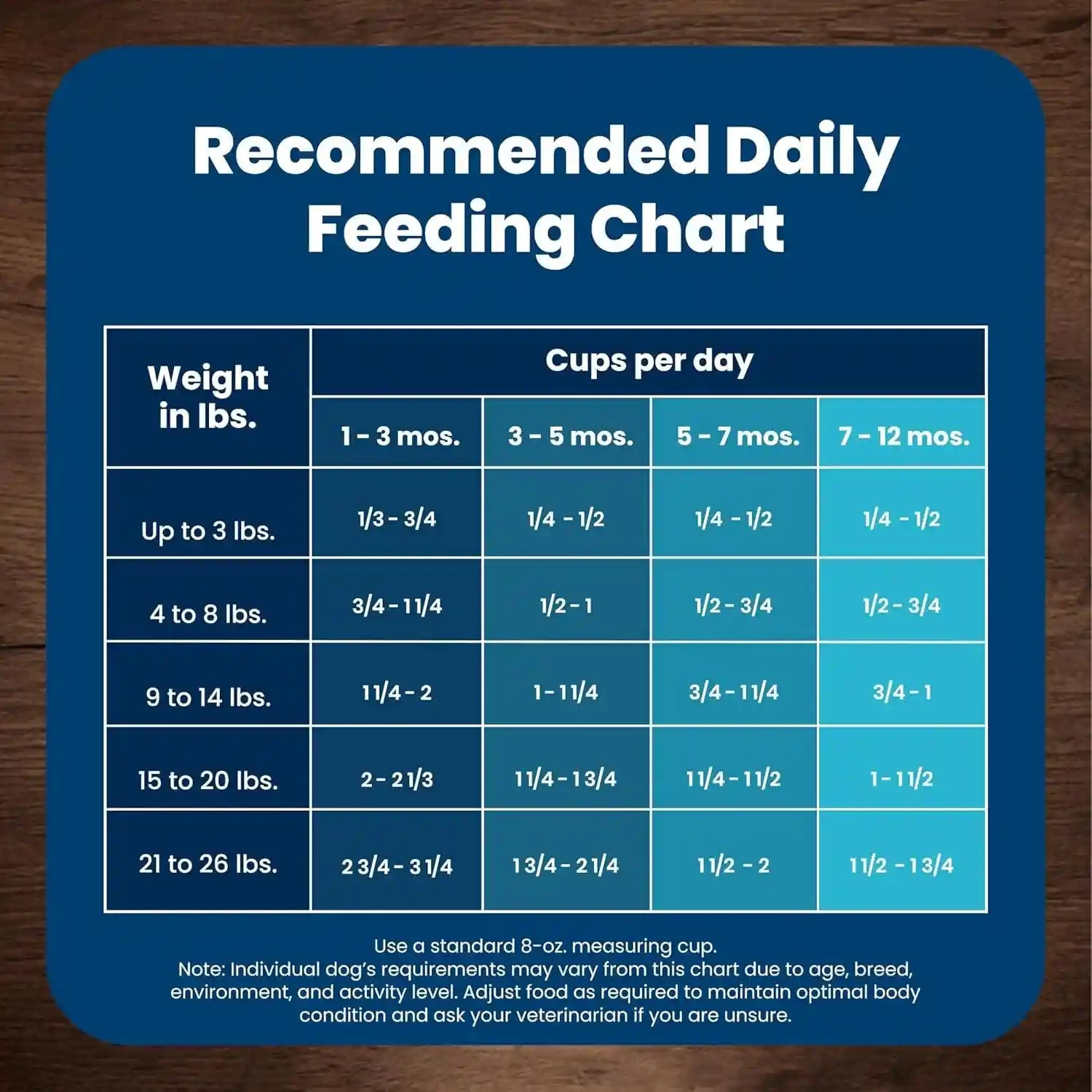 blue-buffalo-life-protection-formula-chicken-puppy-dry-dog-food-5-lb-with-dha-for-brain-development-real-chicken-1-ingredient-antioxidant-rich-lifesource-bits-promotes-healthy-muscle-growth