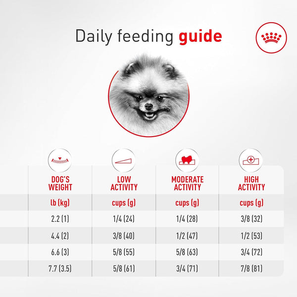 Royal Canin BHN Pomeranian Adult Dry Dog Food​, 2.5 Lb Bag7