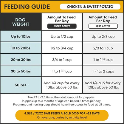 The Pets Table Chicken & Sweet Potato Air Dried Dog Food, 1 Lb / 16 Oz Bag11