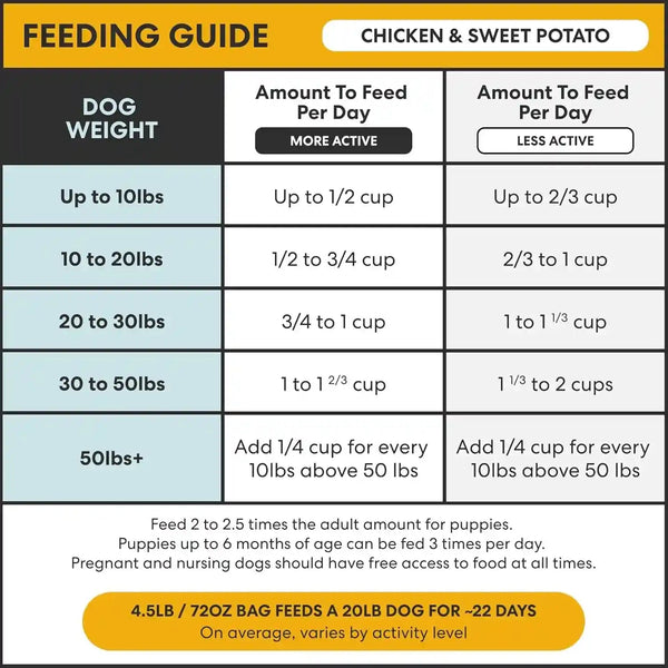 The Pets Table Chicken & Sweet Potato Air Dried Dog Food, 1 Lb / 16 Oz Bag11