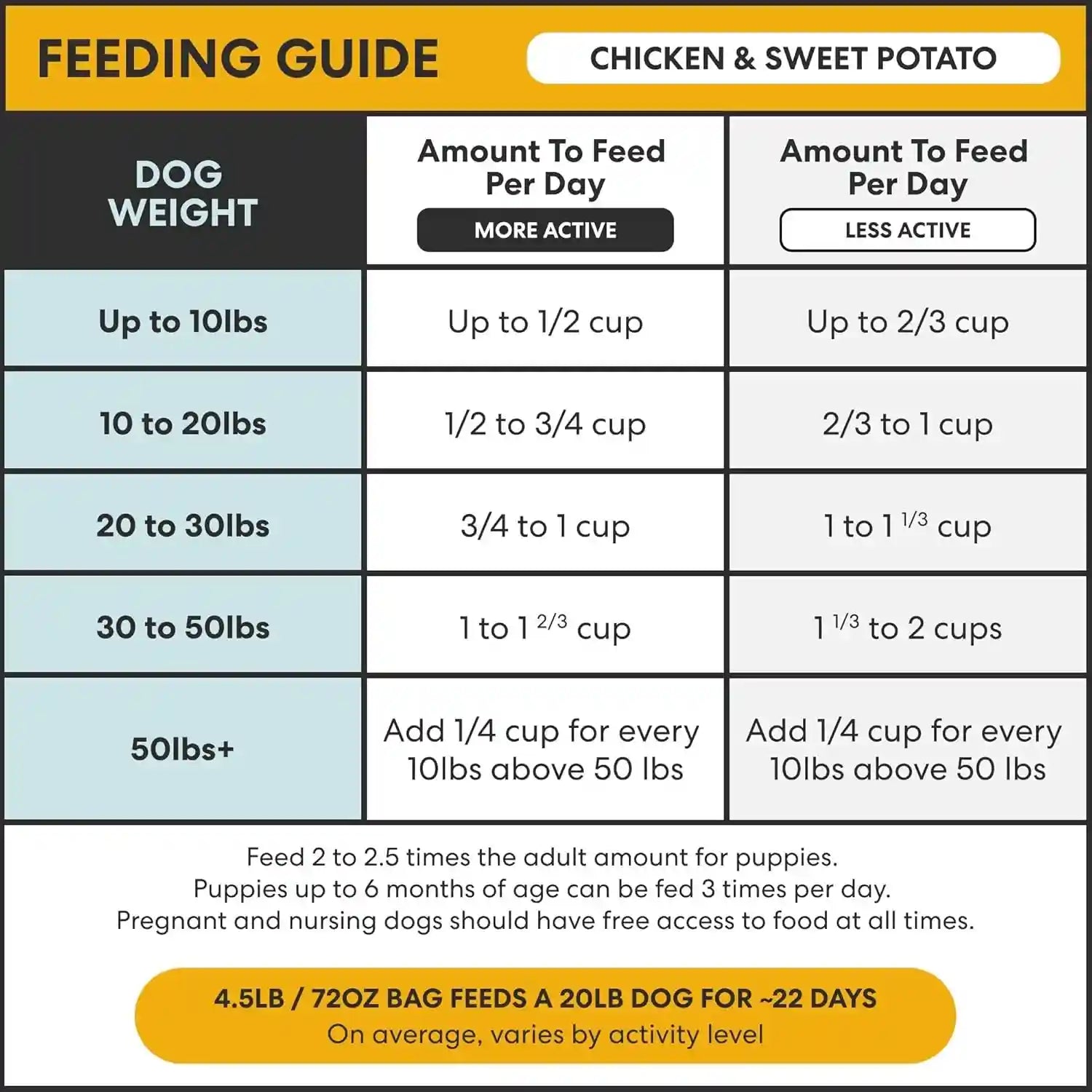 the-pets-table-chicken-sweet-potato-air-dried-dog-food-1-lb-16-oz-bag