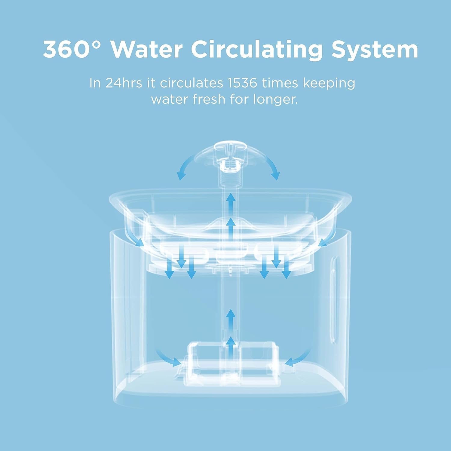 ciays-cat-water-fountain