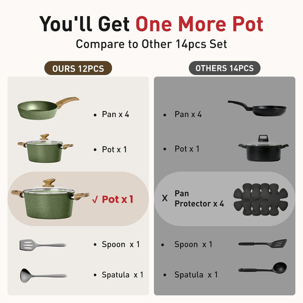 12 Piece Pots and Pans Set, Nonstick Kitchen Cookware Sets | Granite Pans Set for Cooking, Compatible with Induction, Gas & Electric Stoves, PFOA & PFOS Free, Even Heating, Easy to Clean6