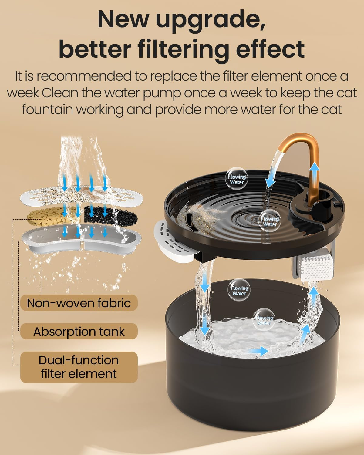misfans-cat-water-fountain-with-3-pack-replaceable-filters-copper-faucet-71oz-2-1l-cat-fountain-for-drinking-misfans-designed-pump-filter-plastic-automatic-pet-water-fountain-bowl-dispenser
