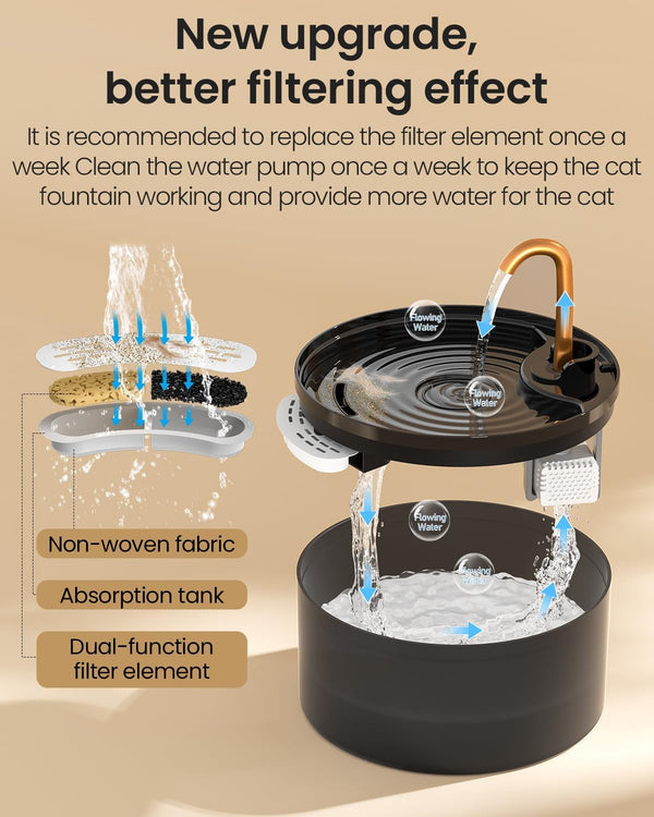 MISFANS Cat Water Fountain with 3-Pack Replaceable Filters,Copper Faucet | 71Oz/2.1L Cat Fountain for Drinking, Misfans-Designed Pump & Filter, Plastic Automatic Pet Water Fountain Bowl & Dispenser4
