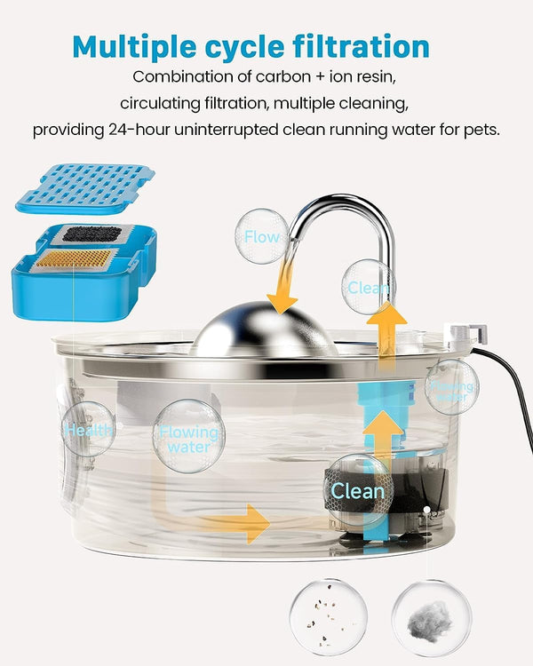 AONBOY Cat Water Fountain Filters, 12 Filters + 12 Cat Fountain Sponge, Suitable for AONBOY Pet Fountain S3-SC, Multiple Filtration, Isolates Floating Hairs and Gets Rid of Odors5