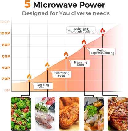 Retro Microwave 0.7Cu.Ft, 700 Watt Countertop Microwave | 5 Micro Power Defrost & Auto Cooking Function, LED Display, Child Lock, Small Microwave for Kitchen, RV, Dorm (Golden)6