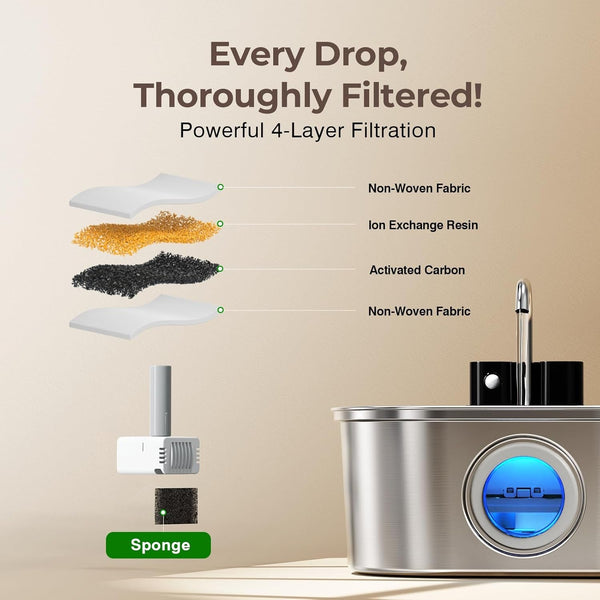 PEKTACO Wireless Cat Water Fountain, 108Oz/3.2L Stainless Steel, 3 Filters | 3 Smart Modes, 25 Db Quiet Pump, Multi-Layer Filtration, Bpa-Free Parts, Dishwasher-Safe Bowl, Easy-Clean for Daily Use3