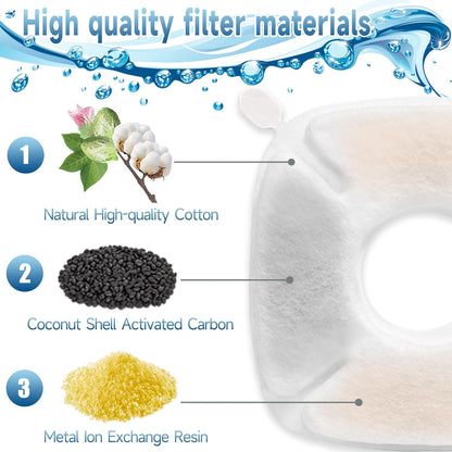 34 Pcs Cat Fountain Filters Replacement Compatible with VEKEN 95Oz/2.8L Cat Water Fountain Filters Automatic Dog Water Fountain Filters Pet Fountain3